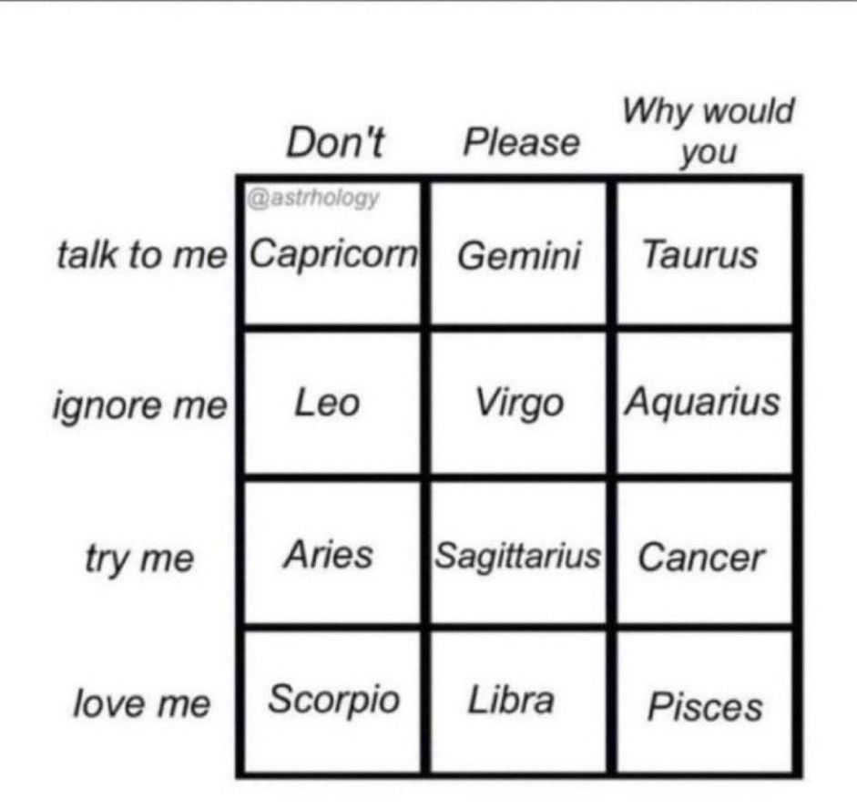 A 12 square grid of astrological signs with words to make phrases for each one.
Capricorn: Don't talk to me. 
Leo: Don't ignore me. 
Aries: Don't try me. 
Scorpio: Don't love me. 
Gemini: Please talk to me. 
Virgi: Please ignore me. 
Sagittarius: Please try me. 
Libra: Please love me. 
Taurus: Why would you talk to me?
Aquarius: Why would you ignore me?
Cancer: Why would you try me?
Pisces: Why would you love me?