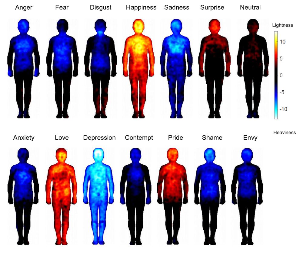 Happiness feels light and sadness feels heavy: introducing valence-related bodily sensation maps of emotions - Psychological Research