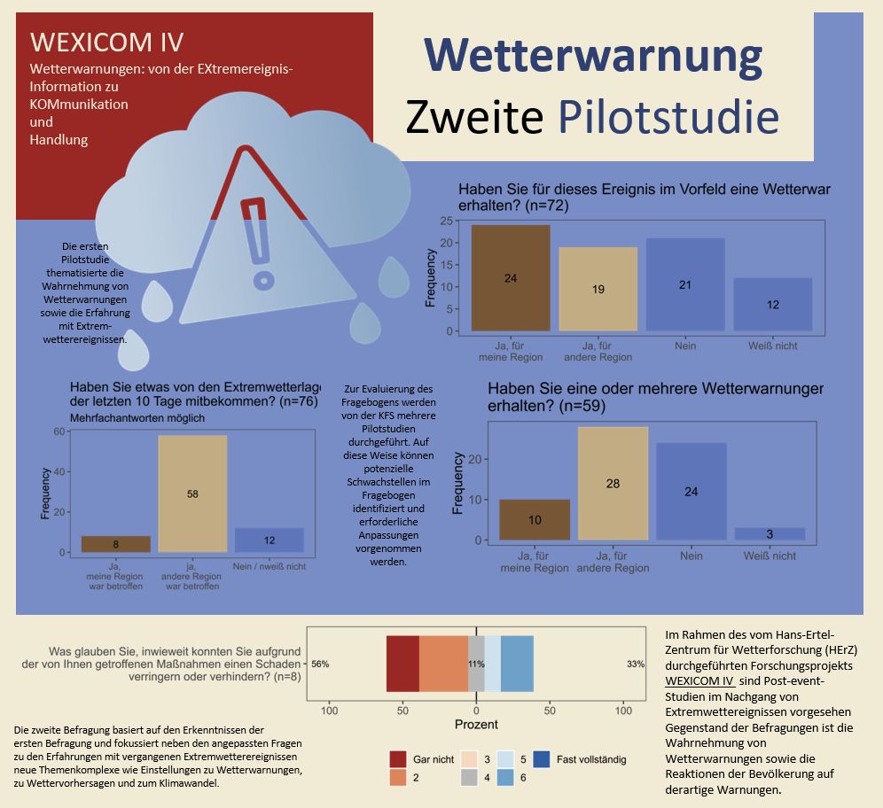 Übersichtsgrafik zu der zweiten Pilotstudie des Forschungsprojektes WEXICOM IV