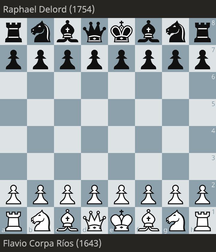 Game in the Dubov gambit, winning against a 1750+