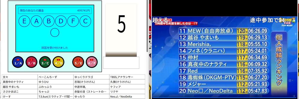 総合成績ランキング、私は16位。