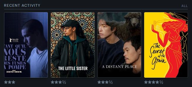 Mes quatre derniers visionnages sur Letterboxd :
- La Graine et le mulet (4 étoiles 1/2)
- A Distant Place (3 étoiles 1/2)
- La Petite dernière (3 étoiles 1/2)
- Tant qu'il nous reste des fusils à pompe (3 étoiles)