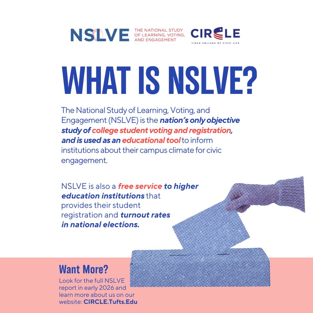 What is NSLVE? The National Study of Learning, Voting, and Engagement (NSLVE) is the nation’s only objective study of college student voting and registration, and is used as an educational tool to inform institutions about their campus climate for civic engagement. 

NSLVE is also a free service to higher education institutions that provides their student registration and turnout rates in national elections. 