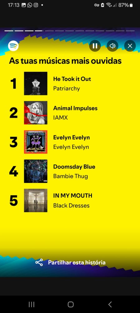top 5 listened to songs: first is 'He took it out by Patriarchy', second is 'Animal Impluses by IAMX', third is 'Evelyn Evelyn by Evelyn Evelyn', fourth is 'Doomsday Blue by Bambie Thug' and fifth is 'IN MY MOUTH by Black Dresses'