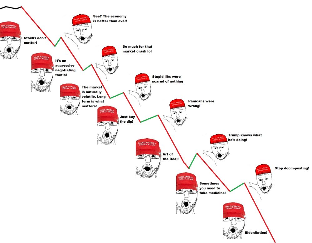 Meme: wojak wearing red hat repeatedly trying to cope with the market tanking under Trump