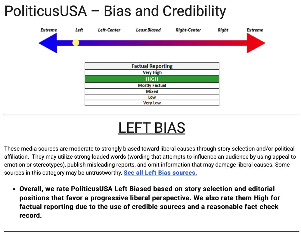 A screenshot from the link in the post.  It shows the bias meter on the left and the factuality rating as 5/6 (high factuality, second best).