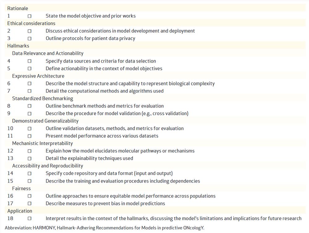 HARMONY checklist.
HARMONY = Hallmark-Adhering Recommendations for Models in predictive ONcologY.