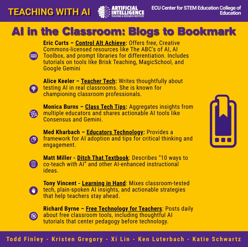 A clean, professional graphic titled “AI in the Classroom: Blogs to Bookmark”. The image lists seven educator names with their blog titles and clickable URLs:

Eric Curts – Control Alt Achieve
Alice Keeler – Teacher Tech
Monica Burns – Class Tech Tips
Med Kharbach – Educators Technology
Matt Miller – Ditch That Textbook
Tony Vincent – Learning in Hand
Richard Byrne – Free Technology for Teachers

At the bottom, it credits Todd Finley, Kristen Gregory, Xi Lin, Ken Luterbach, and Katie Schwartz and the ECU Center for STEM Education. The design uses an academic color palette (blue, white, and gray) with subtle icons for technology and education.