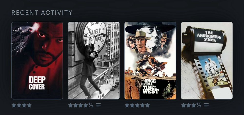 Letterboxd screenshot of four recent watches:
Deep Cover - 4 stars
Safety Last - 4.5 stars
Once Upon a Time in the West - 5 stars
The Andromeda Strain - 3.5 stars