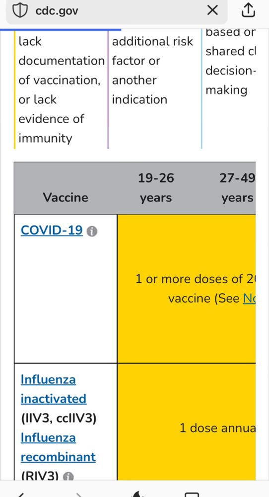 Screen shot of just 2 columns of the CDC recommended vaccinations for adults showing that Covid19 and the flu vaccinations have a bright yellow column next to them. The key right above it is mostly cut off. The color of yellow used to indicate ‘yes, you should take this’ is more typically used in traffic lights and on signs conveying danger warnings. 