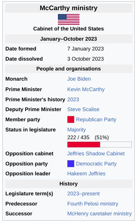 The speakership of Kevin McCarthy if America had a parliamentary system
