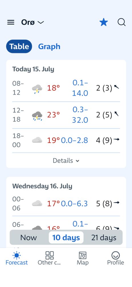 Screenshot showing the prediction of rain in my area today 