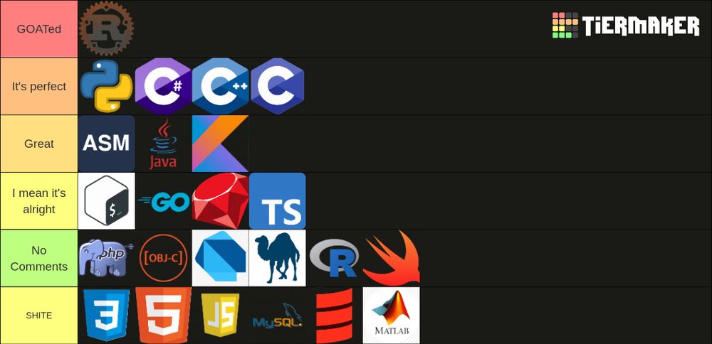 A ranking of programming Languages
S Tier - Rust
A Tier - Python, C, C++ and c#
B Tier - Assembly, Java and Kotling
C Tier - Bash, Go, Ruby and Typescript
D Tier - Php, Objective C, Dart, Perl, R and Swift
F Tier - CSS, HTML, JavaScript, MySQL, Matlab and Scala Lang