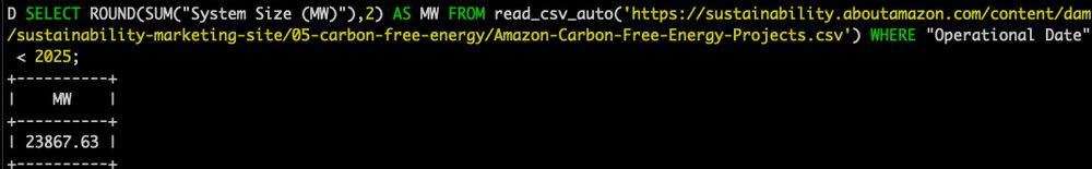 Screenshot of a DuckDB SQL Query calculating the sum of operational capacity before 2025

Query: SELECT ROUND(SUM("System Size (MW)"),2) AS MW FROM read_csv_auto('https://sustainability.aboutamazon.com/content/dam/sustainability-marketing-site/05-carbon-free-energy/Amazon-Carbon-Free-Energy-Projects.csv') WHERE "Operational Date" < 2025;

Result 23867.63 MW