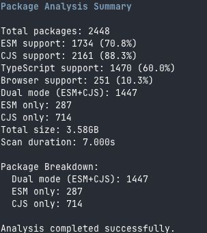 Screen shot of console with following output:

Package Analysis Summary

Total packages: 2448
ESM support: 1734 (70.8%)
CJS support: 2161 (88.3%)
TypeScript support: 1470 (60.0%)
Browser support: 251 (10.3%)
Dual mode (ESM+CJS): 1447
ESM only: 287
CJS only: 714
Total size: 3.58GB
Scan duration: 7.000s

Package Breakdown:
  Dual mode (ESM+CJS): 1447
  ESM only: 287
  CJS only: 714

Analysis completed successfully.