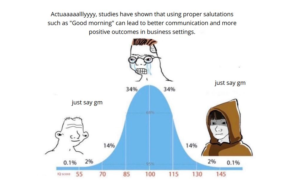 AI-generated bell curve meme about: just say gm