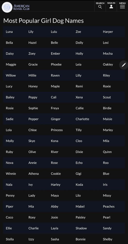 screenshot of most popular girl dog names recorded by american kennel club