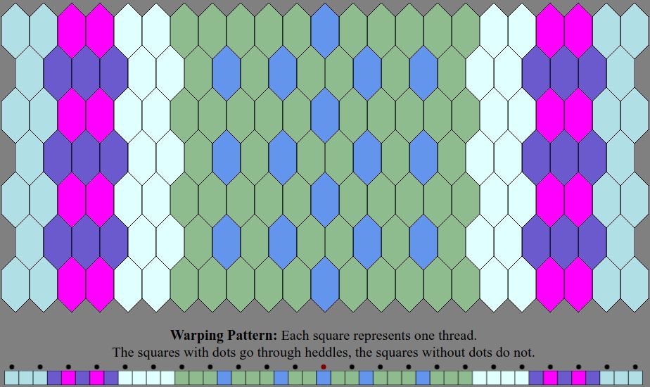 An Inkle weaving diagram and warping pattern in the color sequence listed in the text description: The warping pattern is a line of colored boxes with small dots above every other one, above which it states: "Warping Pattern: Each square represents one thread. The squares with dots go through heddles, the squares without dots do not." The weaving diagram is a series of tessellated lozenge shaped tiles illustrating how the pattern will appear when woven.