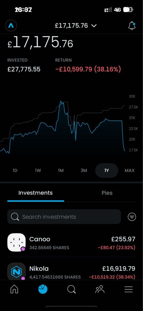 4 years in dividends waisted