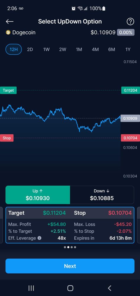 I Entered A Long At 48x Leverage On DogeCoin 💪😎👌