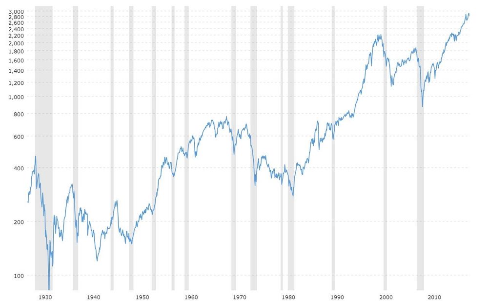 Debunking the post debunking that markets are going to tank because the Fed started cutting rates myth