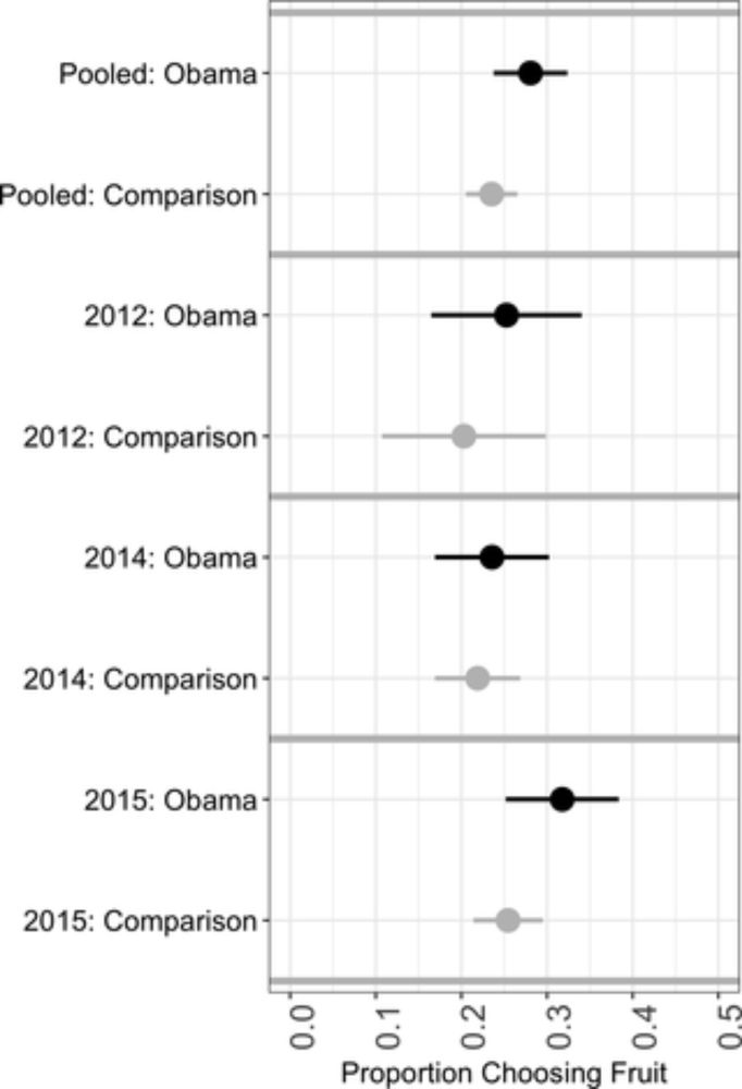 The effect of images of Michelle Obama’s face on trick-or-treaters’ dietary choices: A randomized control trial