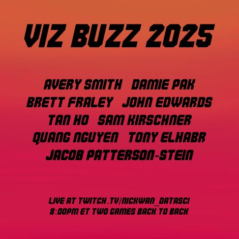 viz buzz 2025 featuring avery smith, damie pak, brett fraley, john edwards, tan ho, sam kirschner, quang nguyen, tony elhabr, and jacob patterson-stein. live at twitch.tv/nickwan_datasci 8pm ET, two games back to back