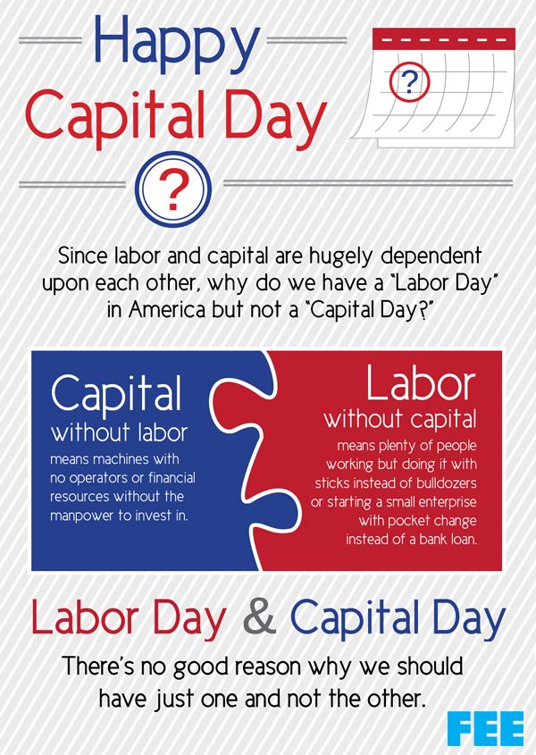 infographic describing the importance of Capital on this, the traditional Day Of Labor. “HappyCapital Day ? Since labor and capital are hugely dependent upon each other, why do we have a 'Labor Day