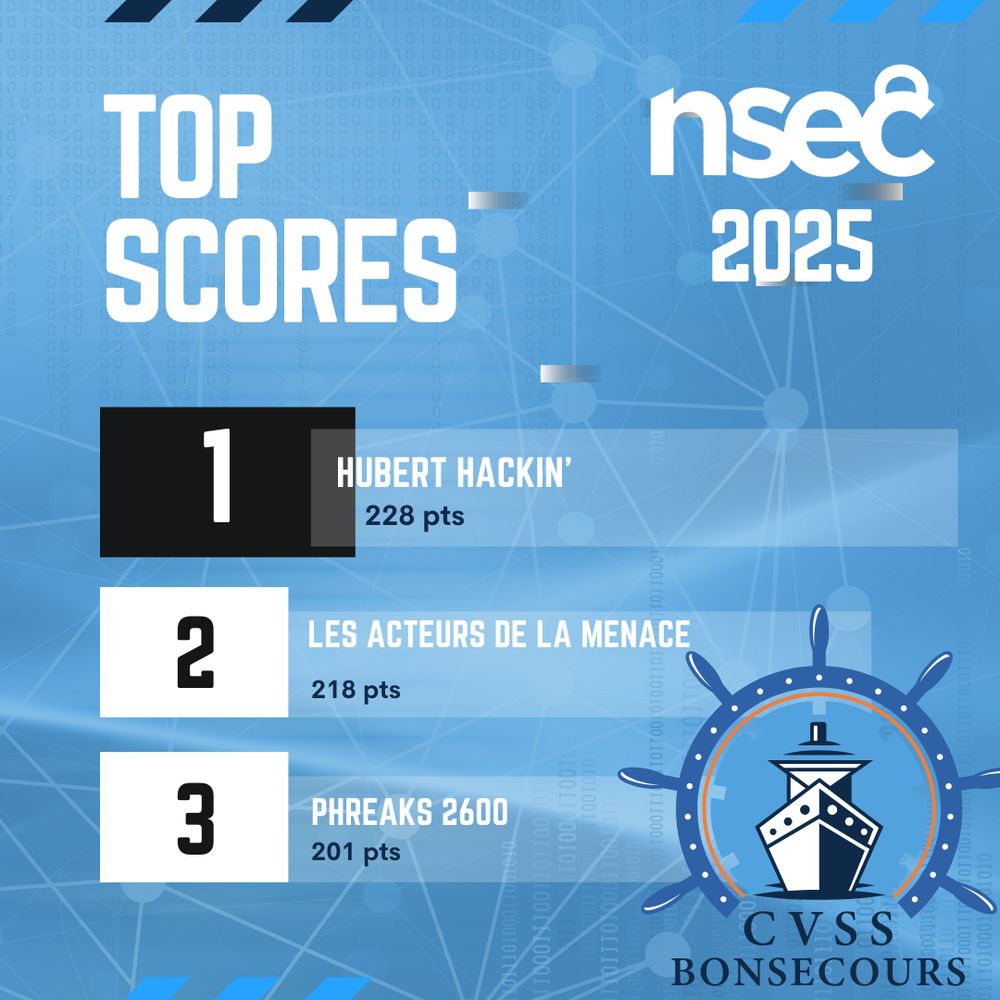 CTF 2025 results