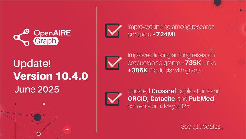 Update! Version 10.4.0. June 2025. Improved linking among research products +724Mi. Improved linking among research products and grants, +735K Links, +306K Products with grants. Updated Crossref publications and ORCID, Datacite, and PubMed contents until May 2025. See all updates...