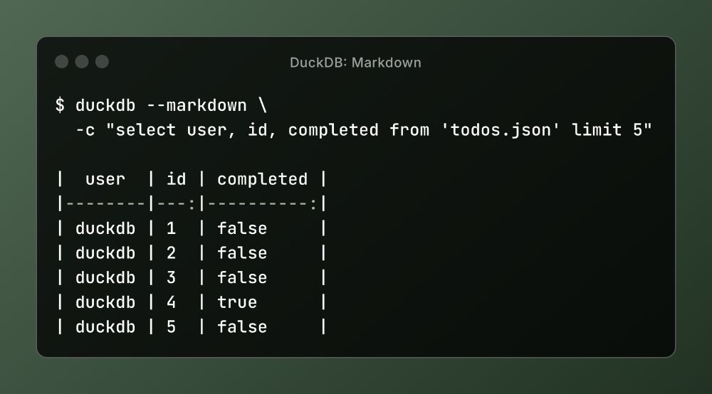 Markdown table: duckdb --markdown \
  -c "select user, id, completed from 'todos.json' limit 5"
