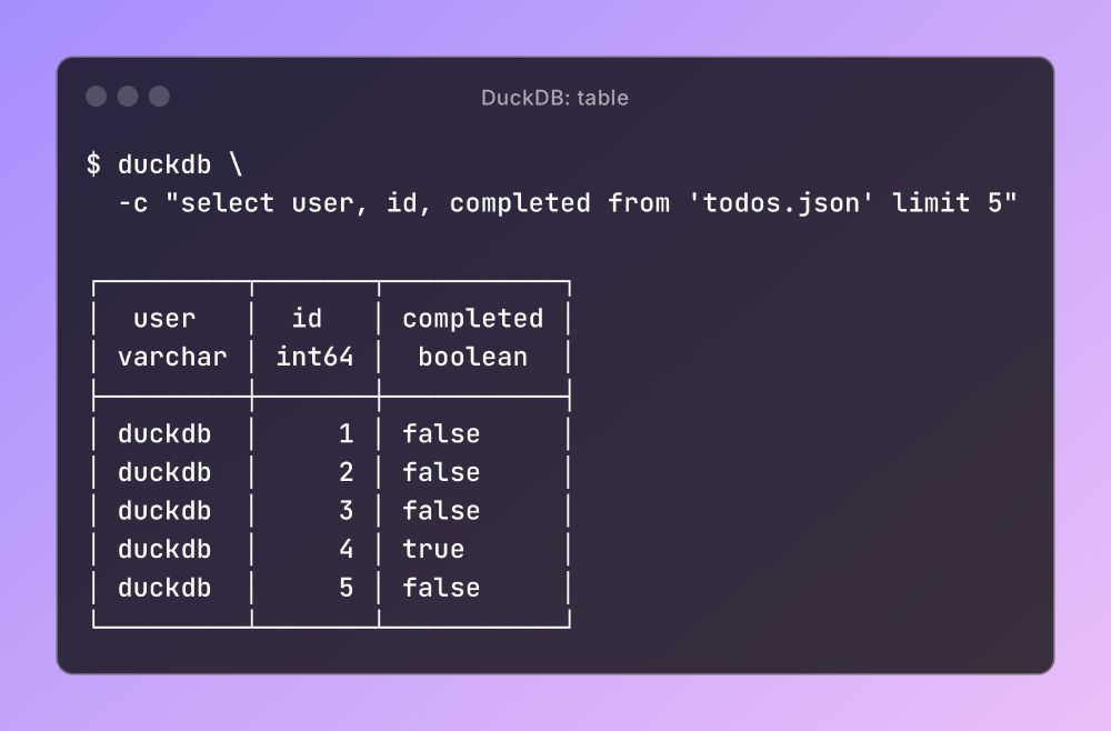 Plain text table: duckdb -c "select user, id, completed from 'todos.json' limit 5"