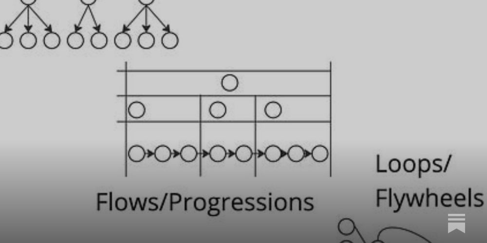 TBM 310: Trees, Journeys, and Loops (and the Functional Model Trap)