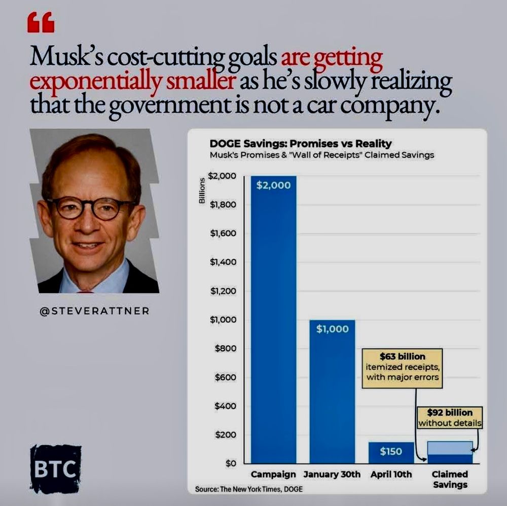 Steve Rattner