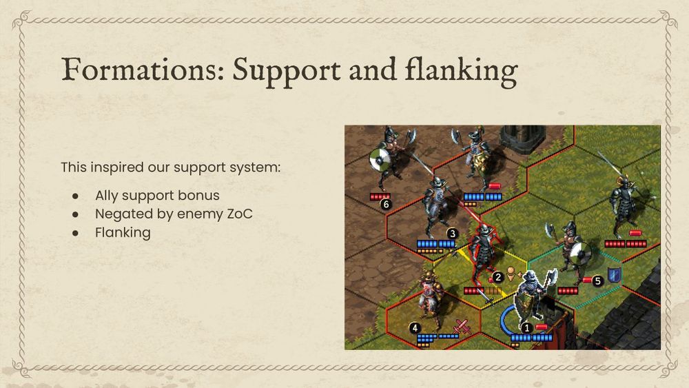 This inspired our support system:
Ally support bonus
Negated by enemy ZoC
Flanking
