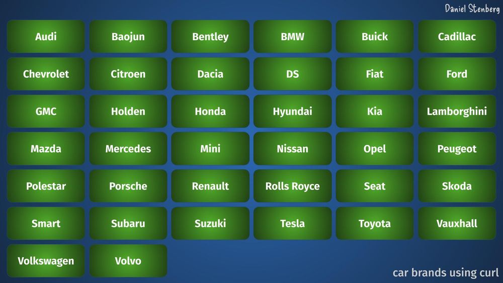 38 known car brands