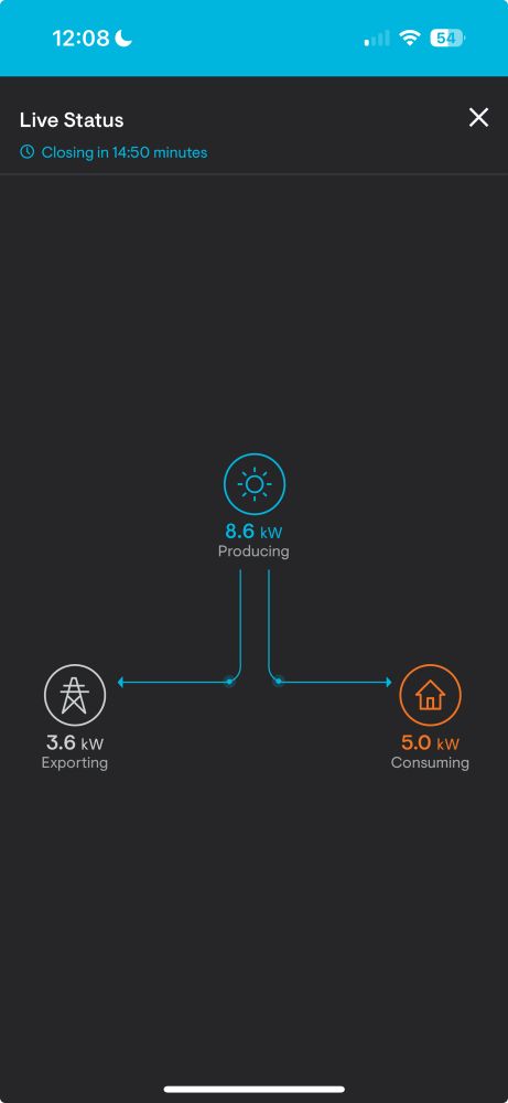 Snapshot shows the solar array producing 8.6 kW, consuming 5 kW and exporting 3.6 kW back to the grid 