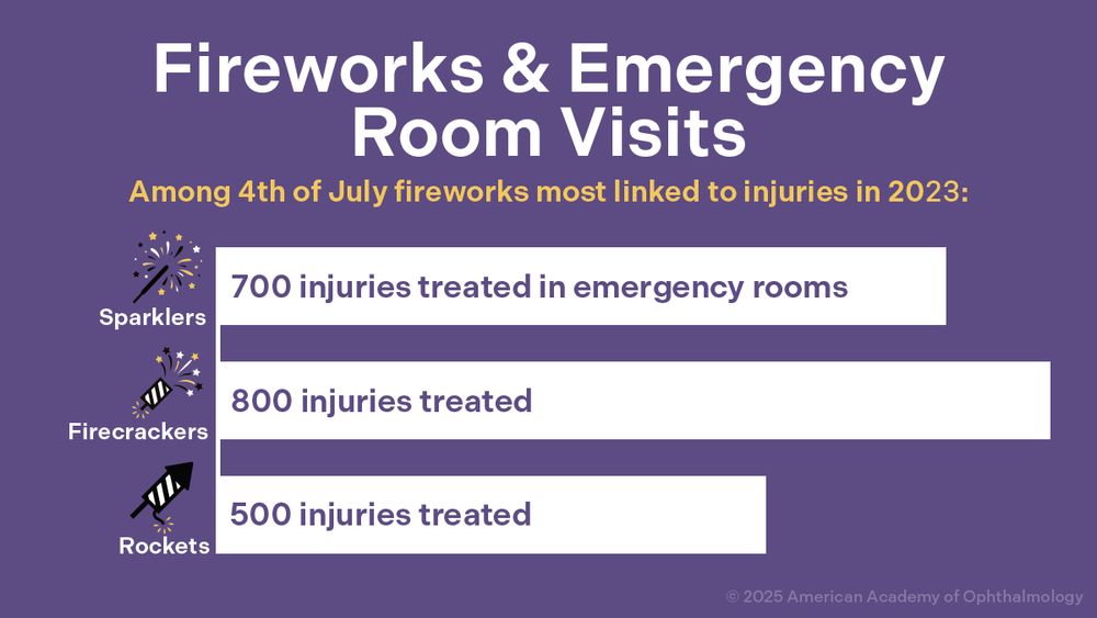 Fireworks Eye Safety