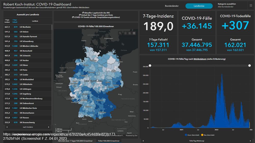 Woher kommt der Begriff Dashboard?