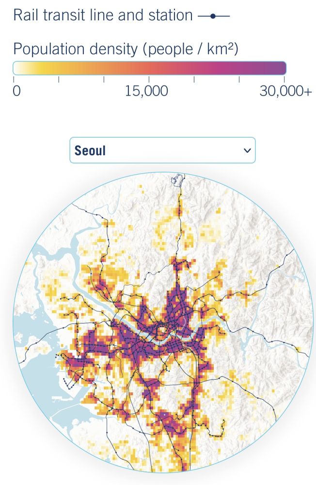 Population density linked to rail transit lines in Seoul
