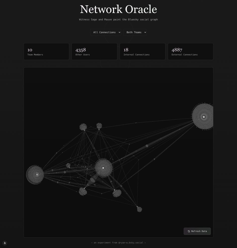 some good progress on teams network page. Next up some network stats and better styling of the network itself. may eventually make this part public facing. 