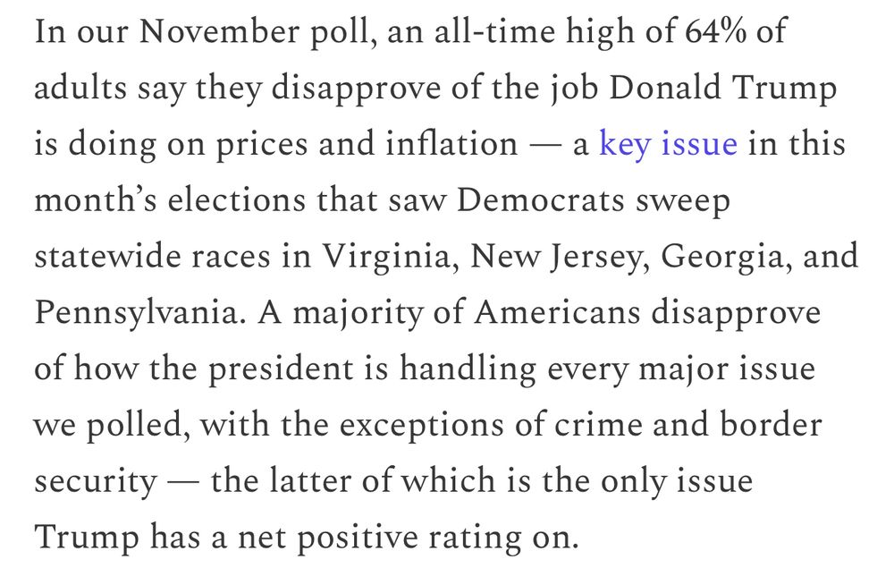 In our November poll, an all-time high of 64% of adults say they disapprove of the job Donald Trump is doing on prices and inflation — a key issue in this month's elections that saw Democrats sweep
statewide races in Virginia, New Jersey, Georgia, and Pennsylvania. A majority of Americans disapprove of how the president is handling every major issue we polled, with the exceptions of crime and border security — the latter of which is the only issue Trump has a net positive rating on.