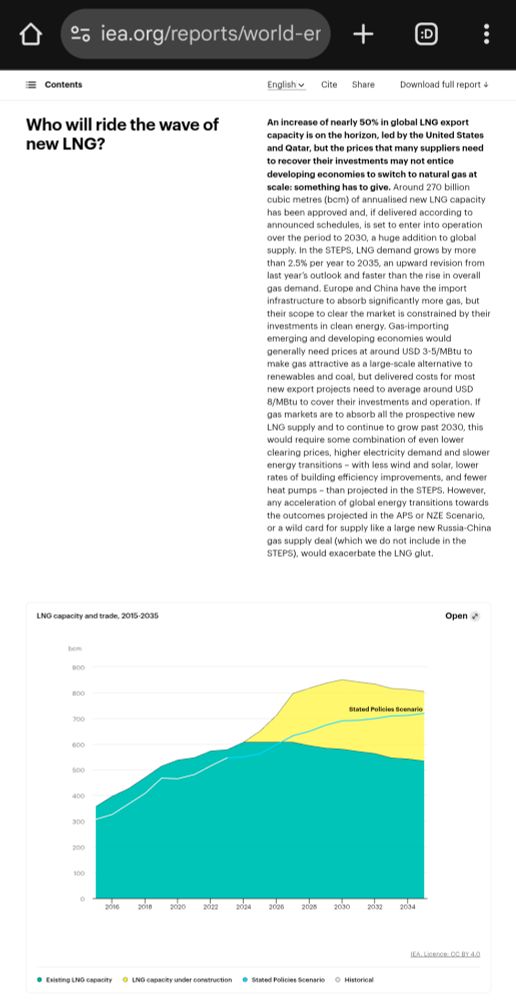 IEA chart showing LNG plants under construction meeting global demand past 2035