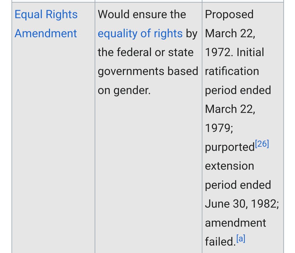 Image of Equal Rights Amendment from Wikipedia, with result notes as "amendment failed."