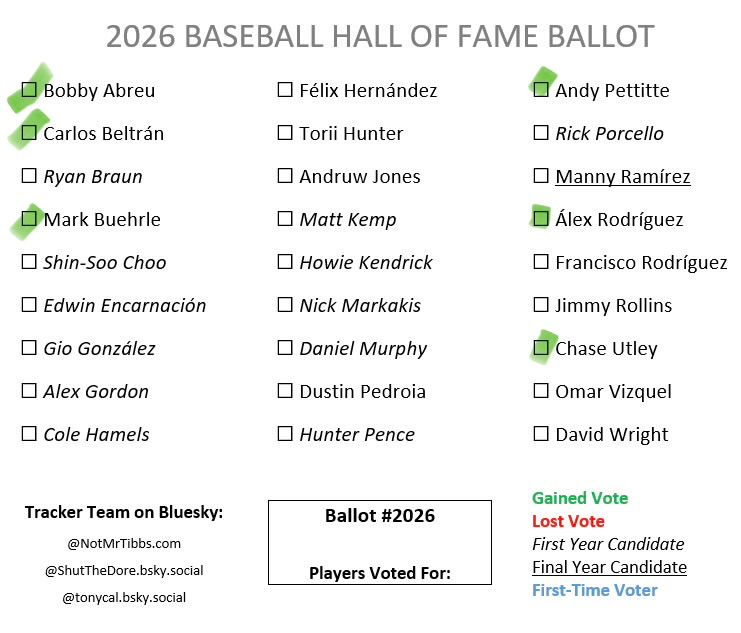 My fantasy Baseball HOF ballot with the following players checked:

Bobby Abreu
Carlos Beltrán
Mark Buehrle
Andy Pettitte
Alex Rodriguez
Chase Utley