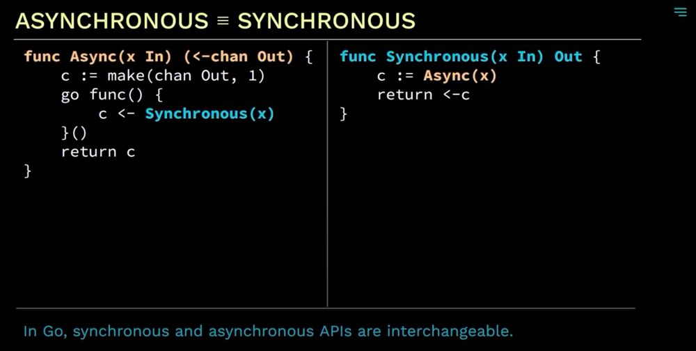 screenshot of a slide titled "asynchronous is equivalent to synchronous". On the left it shows a function named Async which returns a channel, and its body calls a function named Synchronous. On the right it shows a function named Synchronous, and inside it calls the Async function.