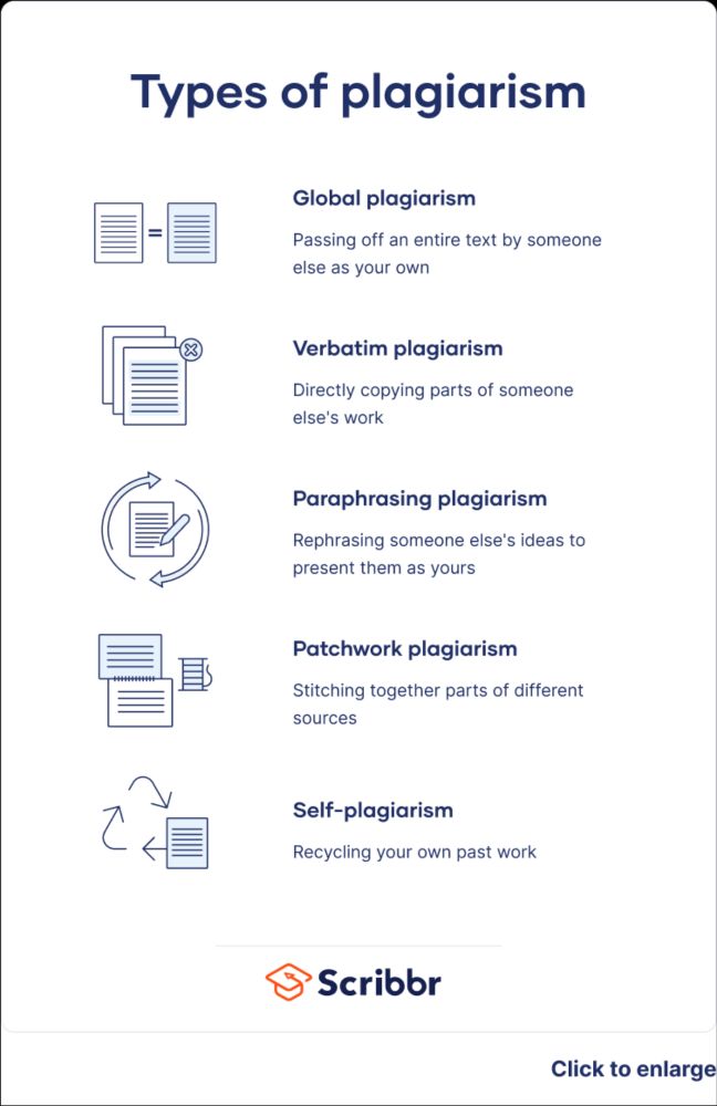 Types of plagiarism and how to recognize them