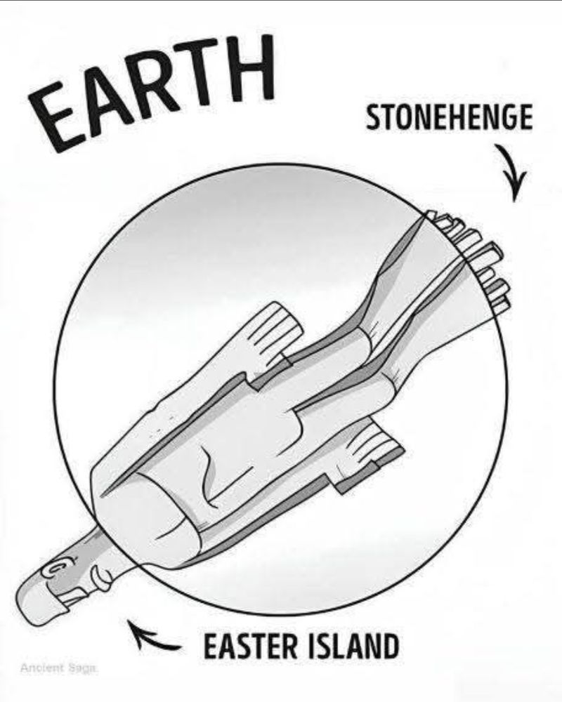 Easter island and Stonehenge 