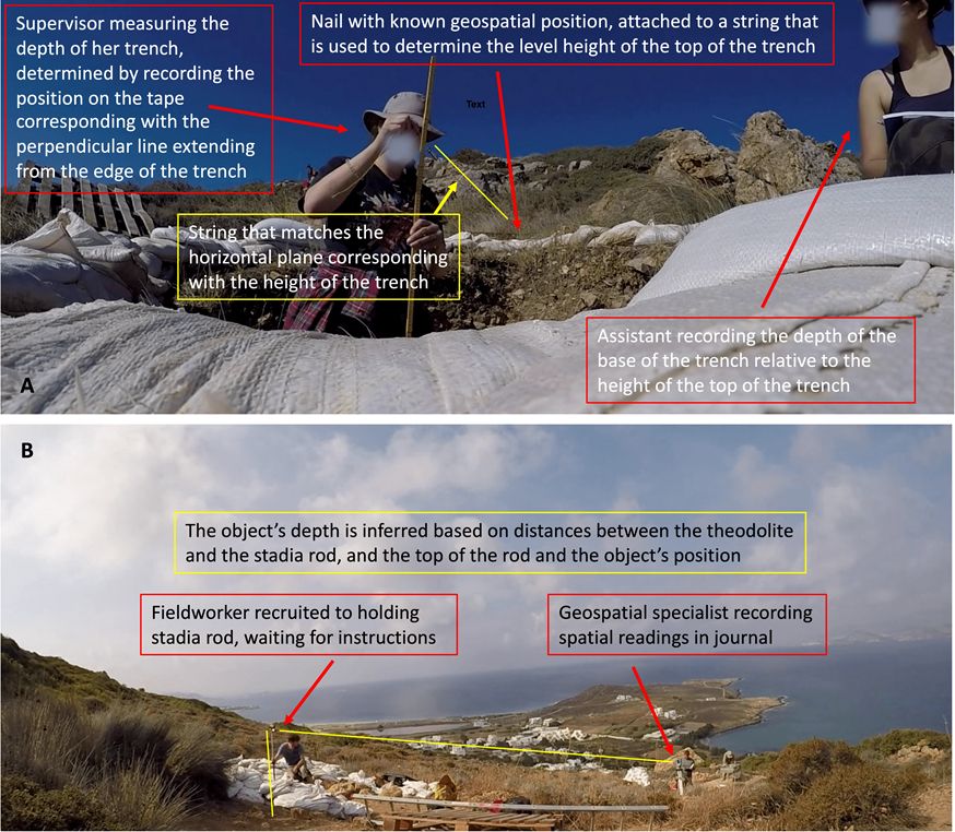 Figure 5 from the manuscript: Two photographs of fieldwork with arrows pointing at details and text in boxes explaining the details of how spatial information is recorded in the field. First photograph depicts a system that measures distance in relation to trench entities. Second photograph depicts a geospatial specialist and a fieldworker determining an object’s position using a digital theodolite.