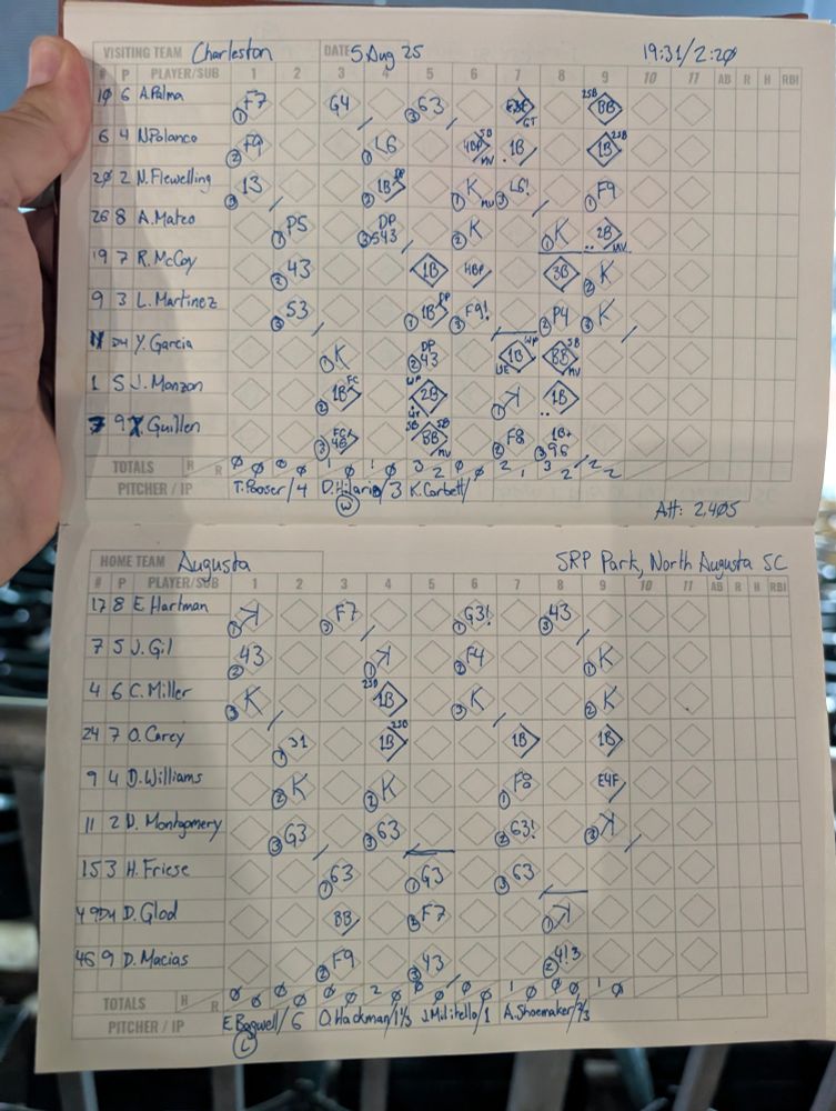My scorecard for tonight's Charleston RiverDogs vs Augusta GreenJackets game.